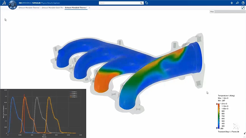 3DEXPERIENCE WORKS Fluid Dynamics Engineer