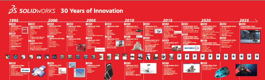 solidworks 30 jahre innovation