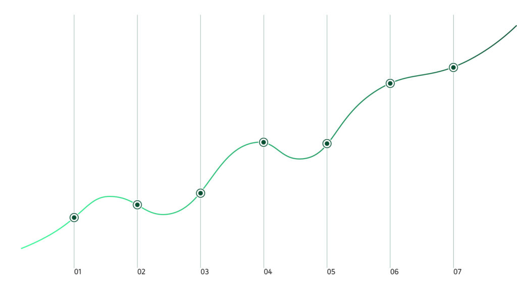 Bechtle PLM – Value Engagement 1