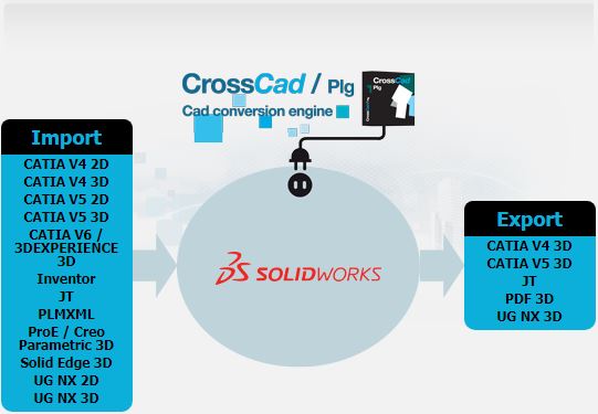 Datakit CrossCAD