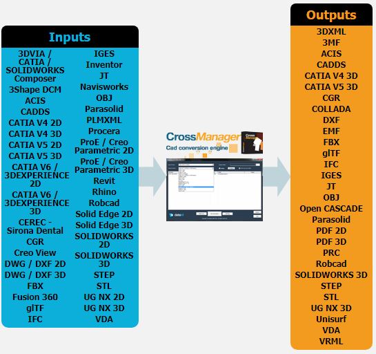 Datakit CrossManager