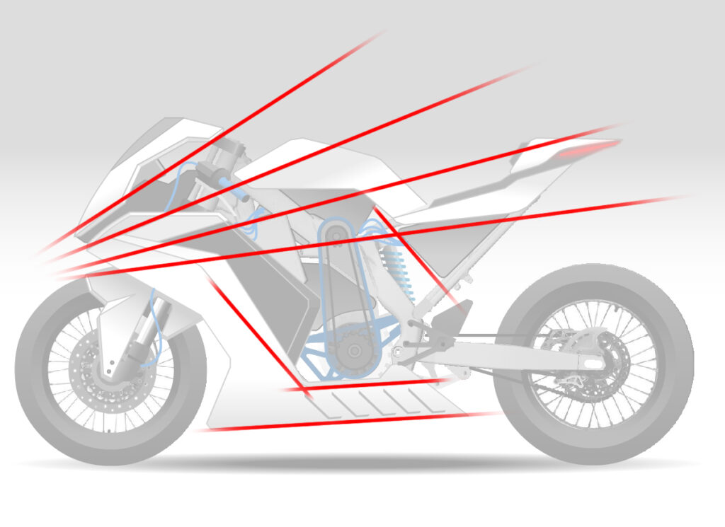 GAUSS DESIGN Studie