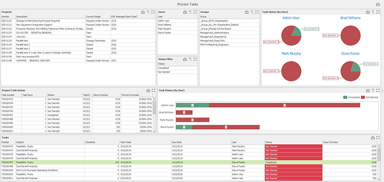 SOLIDWORKS PDM Process Dashboard