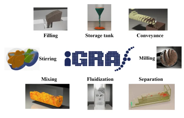 Übersicht Simulationssoftware iGraf