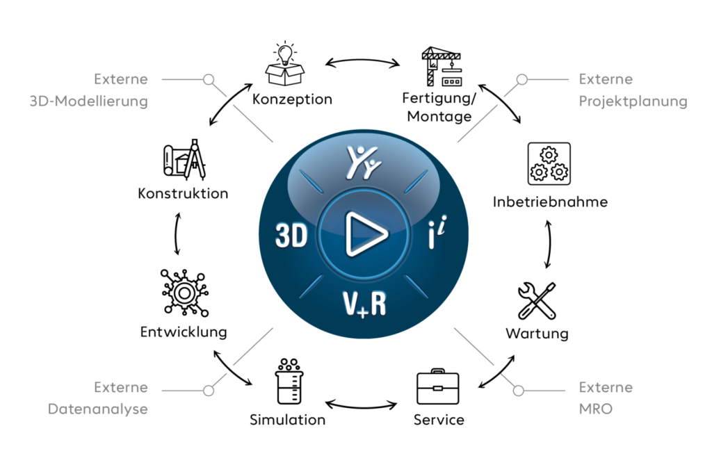 Alle Rollen, Themen und Tools in der 3DEXPERIENCE Plattform. 